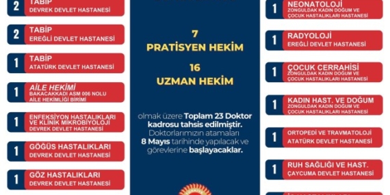 ZONGULDAK’A 23 YENİ DOKTOR ATANDI