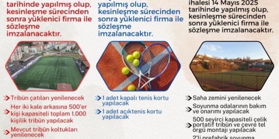 İHALELERİ TAMAMLANDI ÇALIŞMALAR YAKINDA BAŞLAYACAK